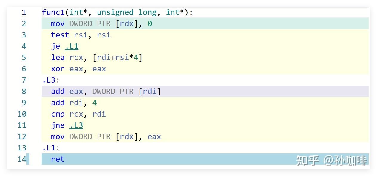C++极致的性能压榨（4）：__restrict关键字 - 知乎