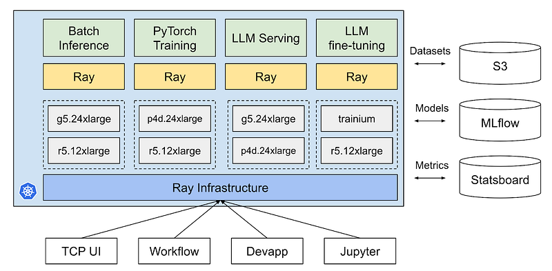 [大厂实践] Pinterest Ray 基础设施实践 - 知乎