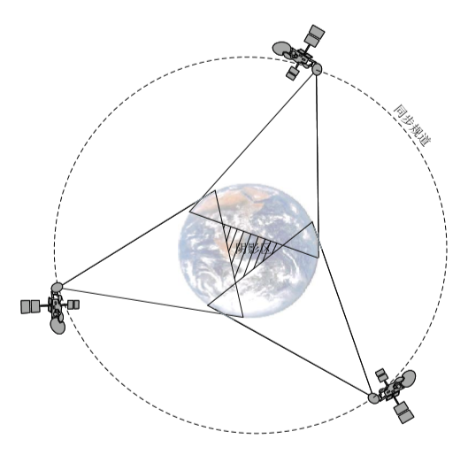 卫星通信基础知识（二） - 知乎