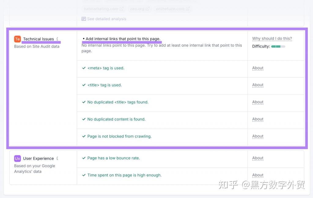 网站整体排名靠后_网站排名靠前方法