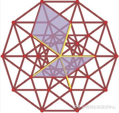 晶体几何系列之三:准晶是高维晶体投影的证明 - 知乎
