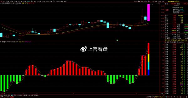 个股深度分析：中设股份、四川黄金、瑞和股份、人人乐 知乎