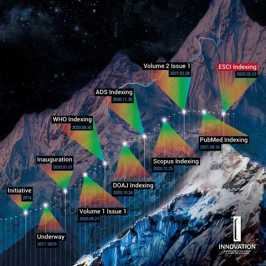 中国英文科技期刊推介：The Innovation - 知乎