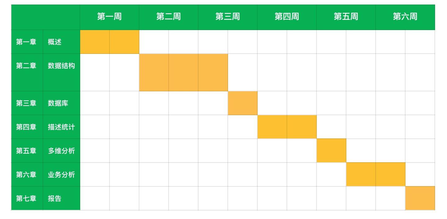 【备考指南】CDA Level Ⅰ 最全备考攻略 - 知乎