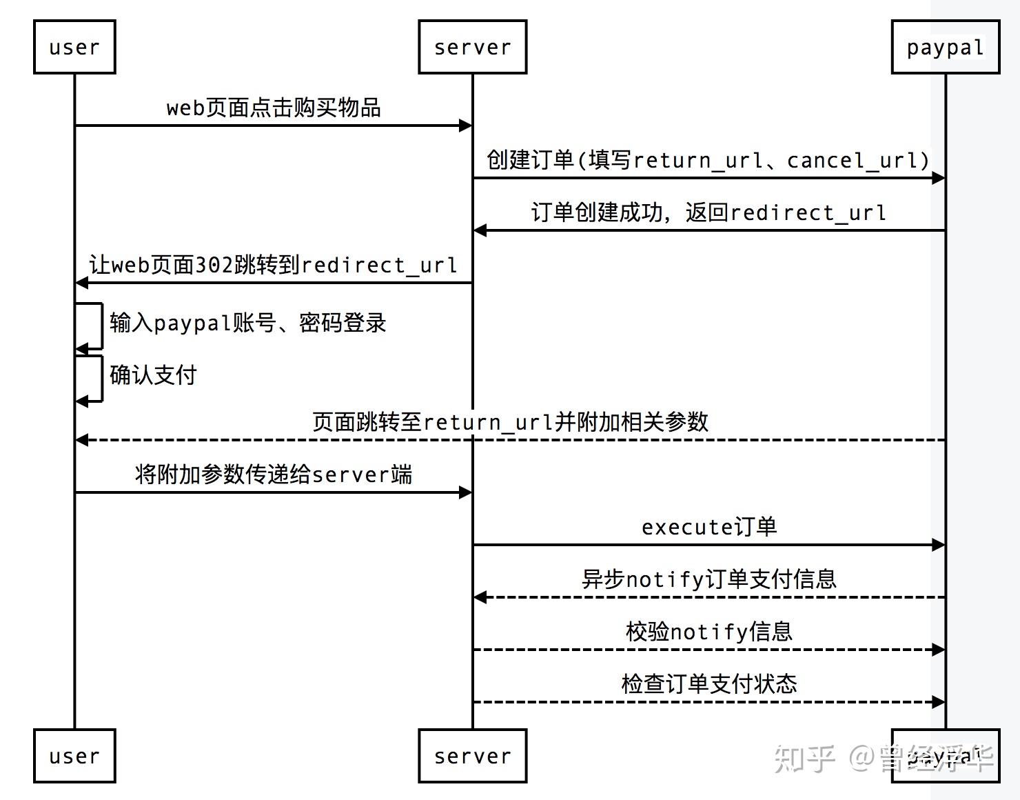 进口付款方式的流程图图片