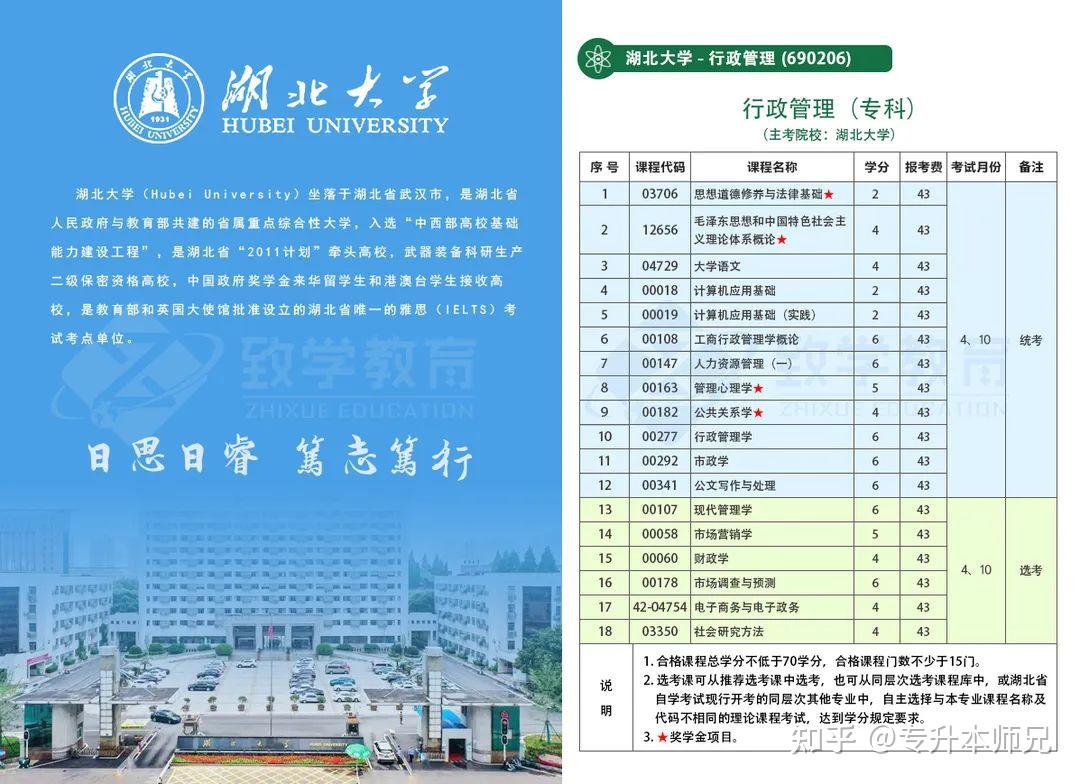湖北自考什么专业更容易考? - 知乎