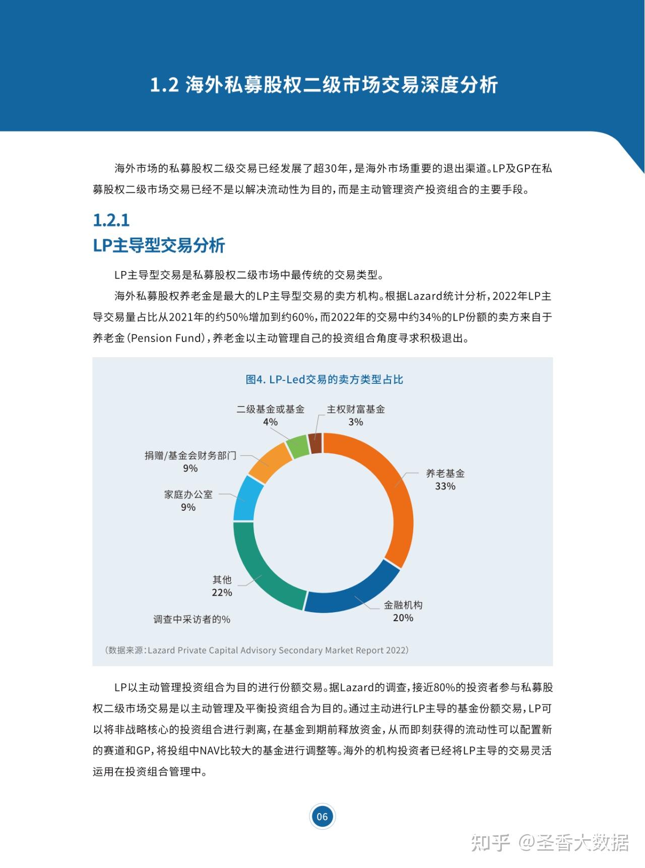 63页|中国私募股权二级市场白皮书2023（附下载） - 知乎