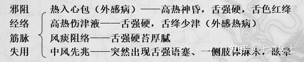 4.中医诊断学— 舌诊 - 知乎