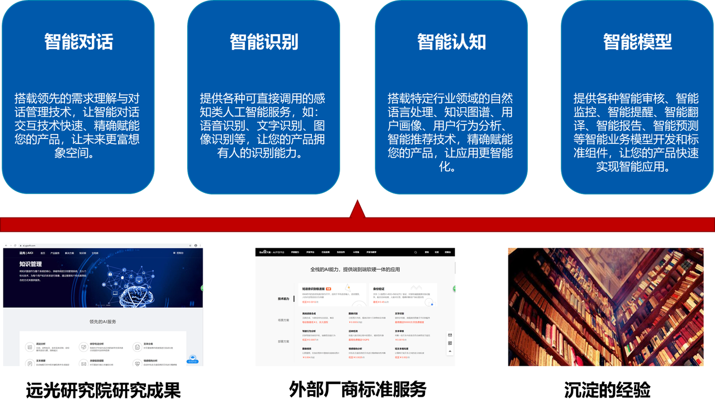 什么样的AI中台算是一个好中台 - 知乎