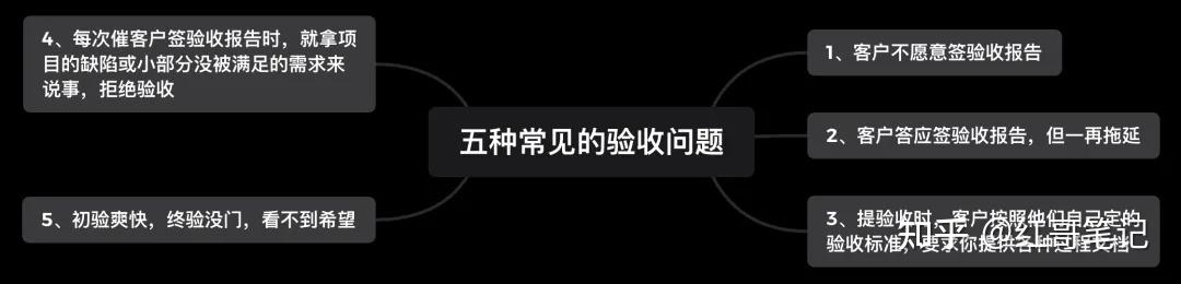 客户为什么不验收项目?项目经理该怎么样快速验收项目? - 知乎