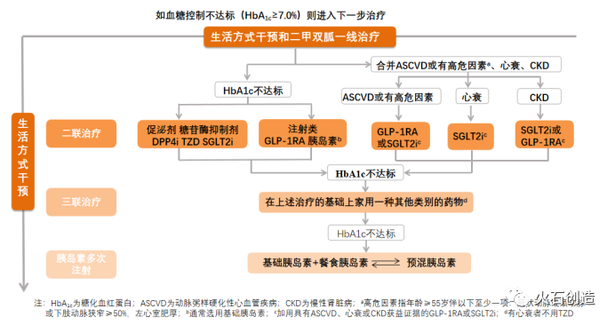 產業大腦糖尿病用藥市場格局與趨勢分析