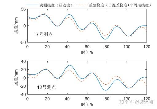 大跨径梁桥动挠度监测与状态分析的工程应用 - 知乎