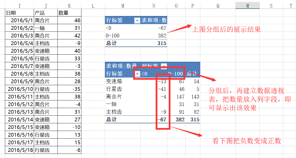 51excel数据透视表超超超全总结下