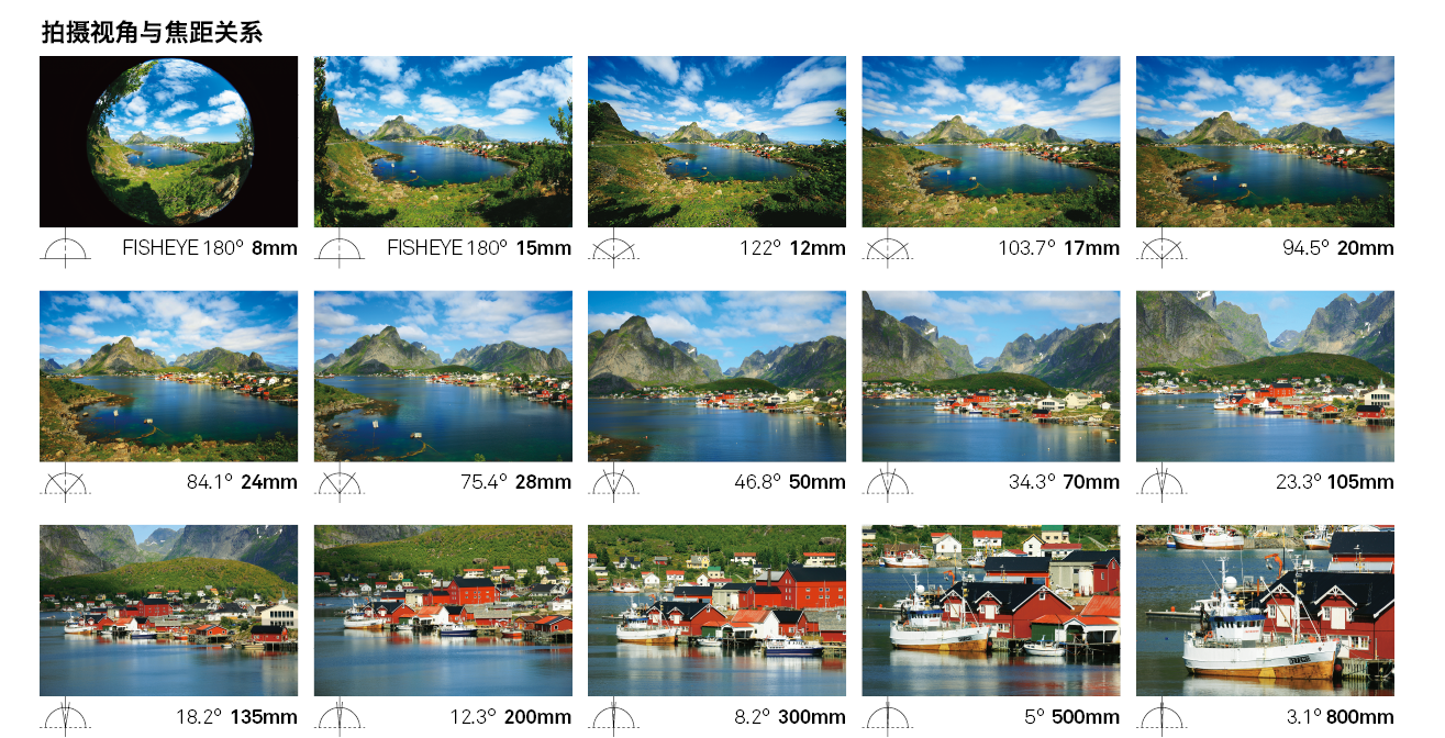 相机镜头焦距24mm与28mm,有多大差别? - 知乎