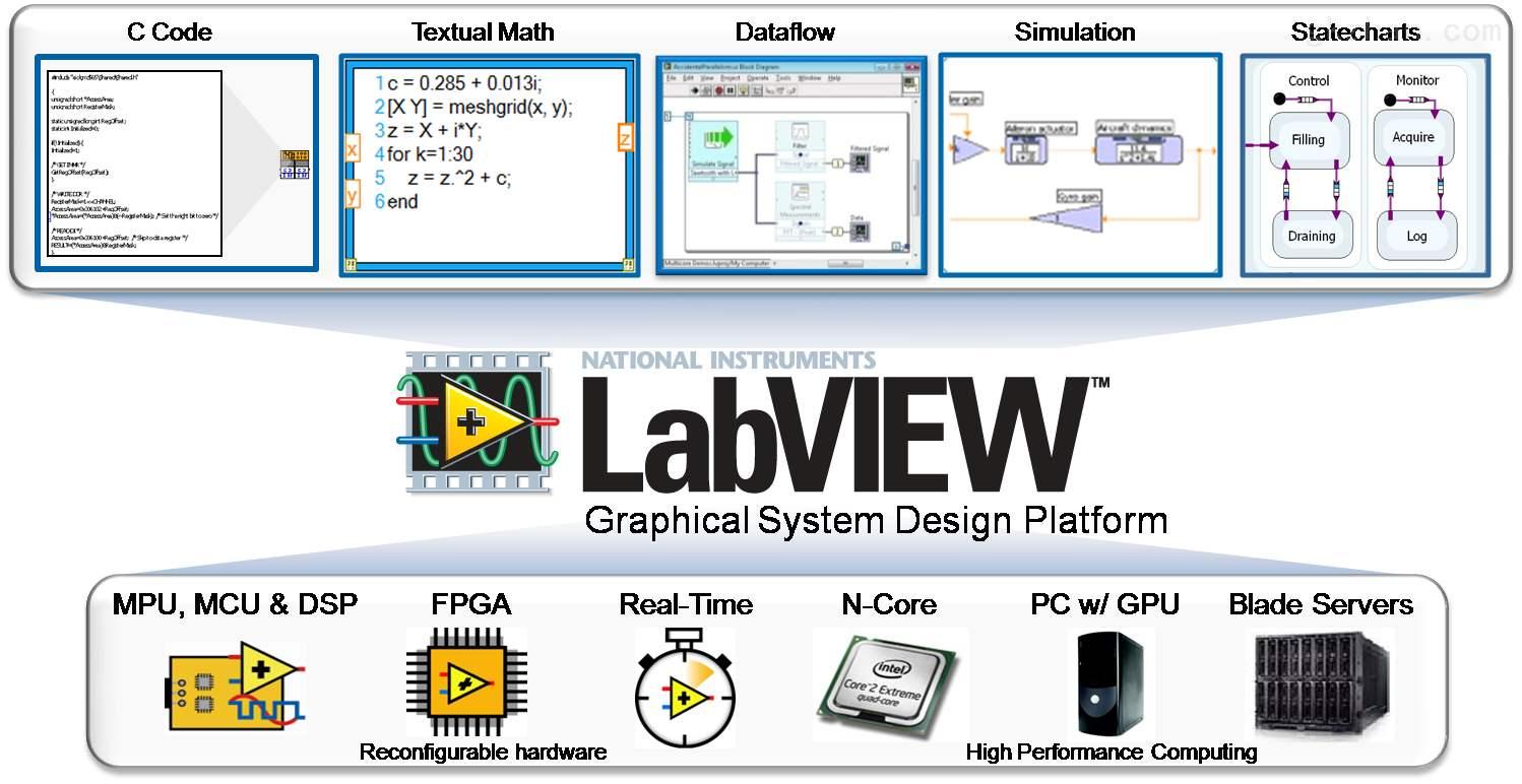 LabVIEW虚拟仪器学习亚为八件套 知乎 LabVIEW虚拟仪器学习亚为八件套 知乎