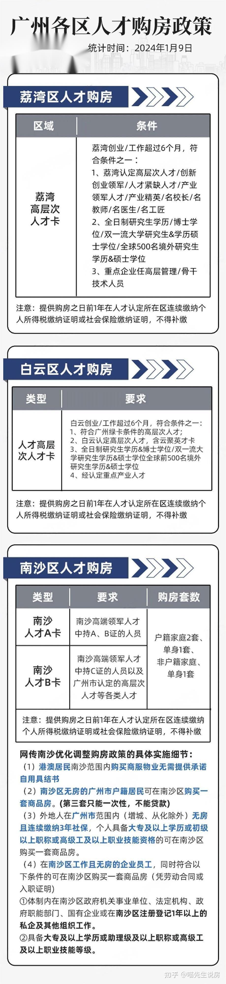 赶紧收藏!2024年最新购房政策合集来了! - 知乎
