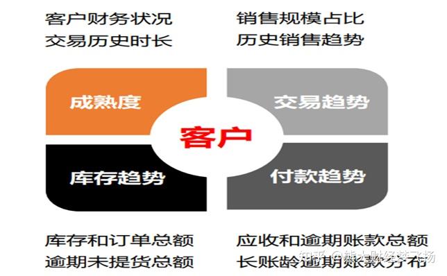 如何建立与完善公司的客户信用管理体系 - 知乎