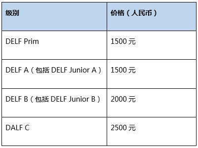 DELF/DALF/TCF/TEF考试知多少? - 知乎