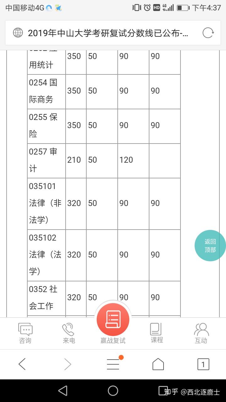 中山大学法律硕士的复试真的很难吗?
