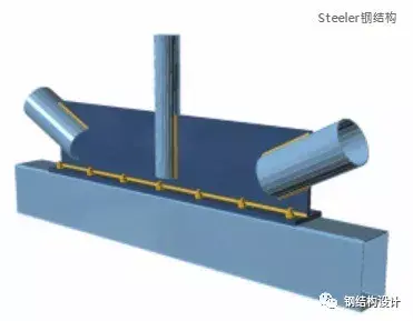 钢结构的节点形式(多图,建议收藏) - 知乎