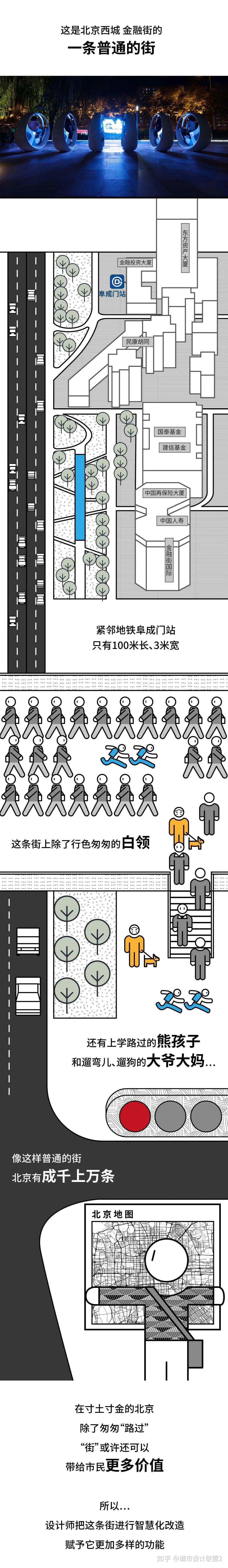 城市更新:景观重塑 旧城复苏 | 四个街道改造案例 - 知乎