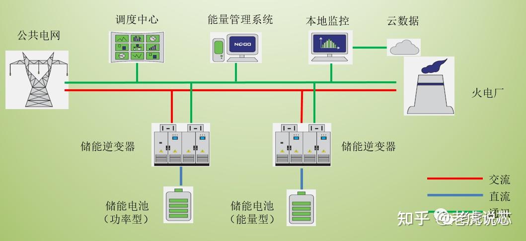 AC米兰官网-中核武汉申请基于双罐液体活塞系统的高压压缩空气储能系统和方法专利提高储能系统的容量和效率