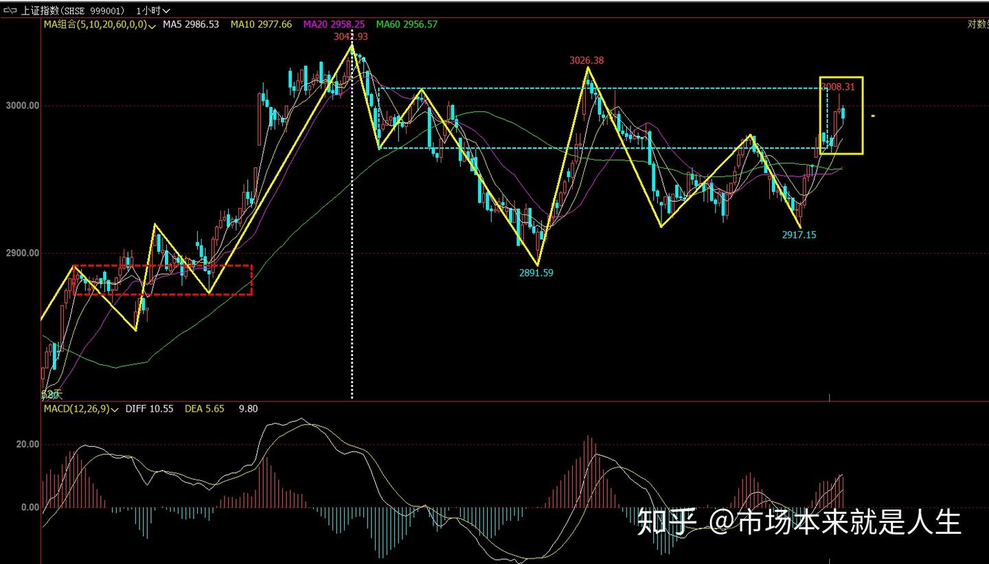 三角收敛尾声！【附技术分析】 - 知乎