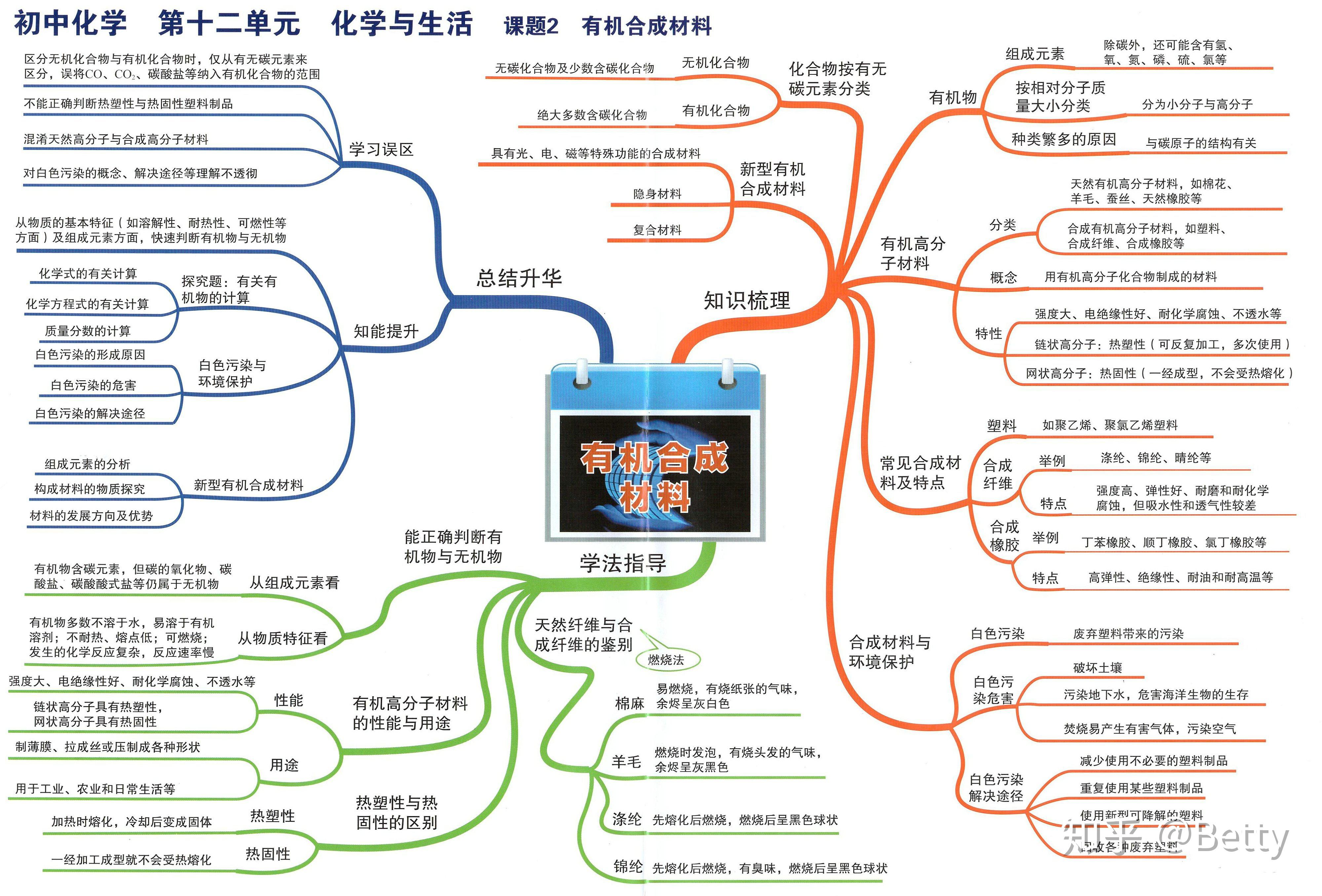 初中化学知识点思维导图轻松学习化学知识