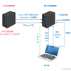 Repo Port git及repo常用指令及资料 - 知乎