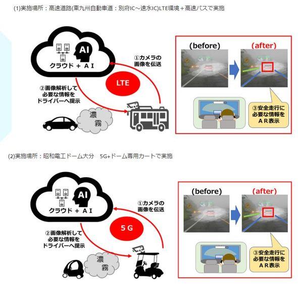 日本it新闻翻译2 13 车载照相机为浓雾安全驾驶提供支持ntt Com进行相关试验 知乎 日本it新闻翻译2 13 车载照相机为浓雾安全驾驶提供支持ntt Com进行相关试验 知乎
