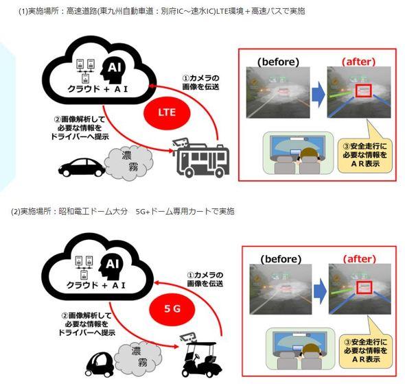 日本it新闻翻译2 13 车载照相机为浓雾安全驾驶提供支持ntt Com进行相关试验 知乎