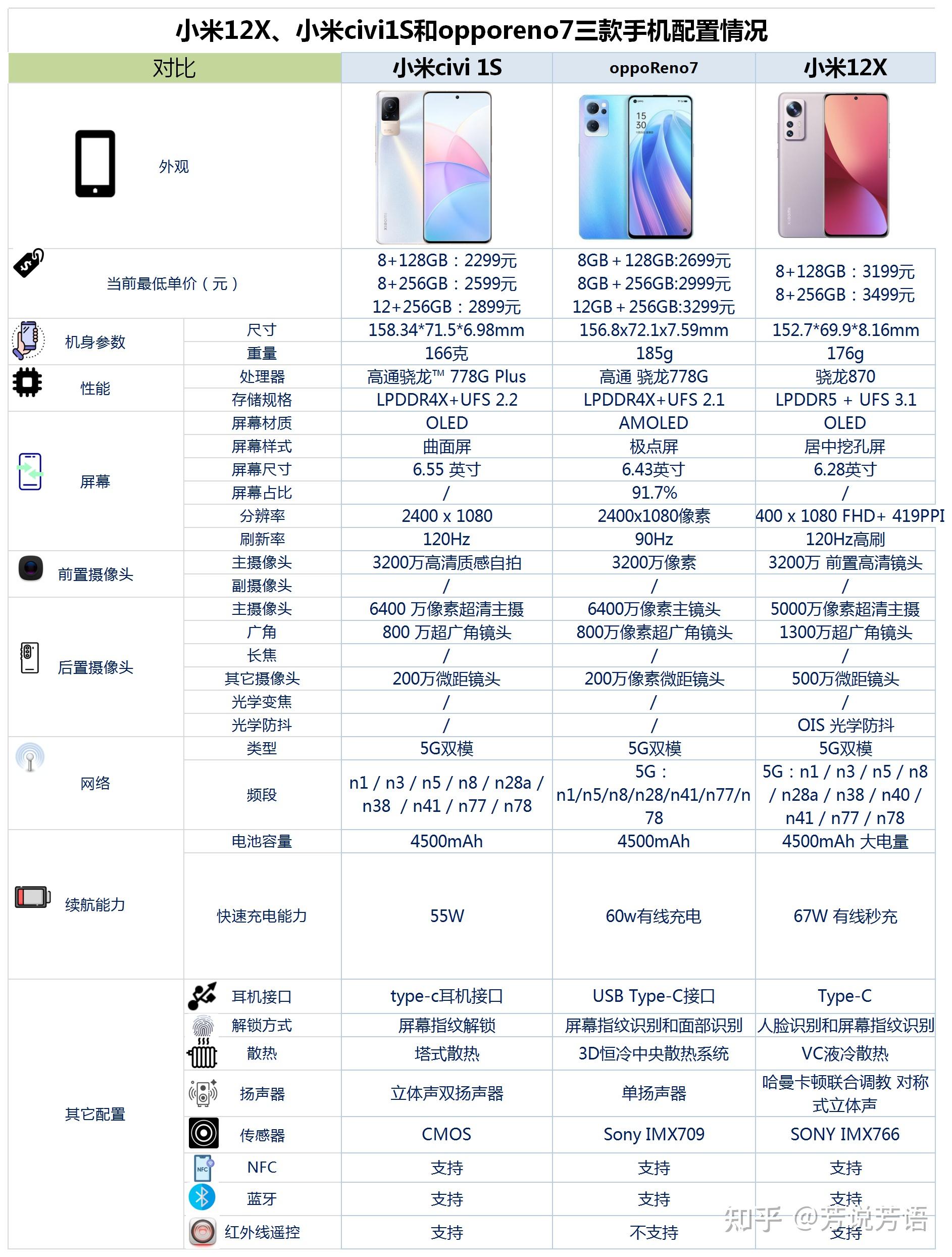 小米1s参数(小米1s参数配置详情)