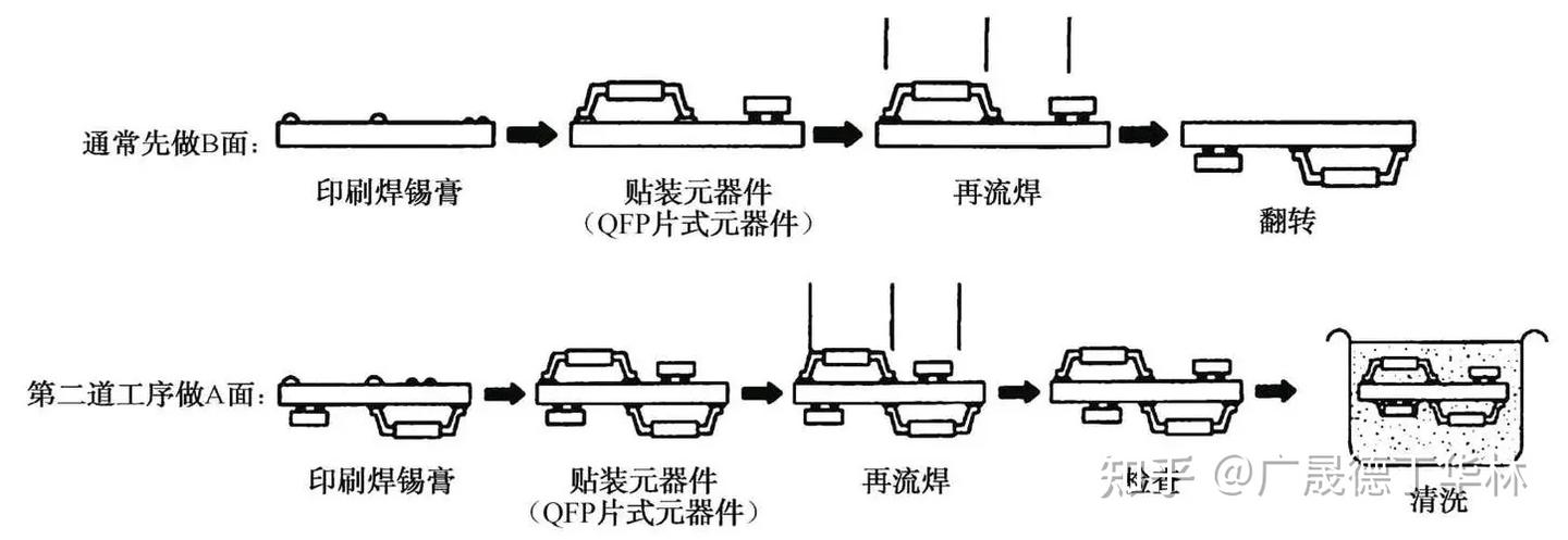 波峰焊和回流焊区别详细解析 - 知乎