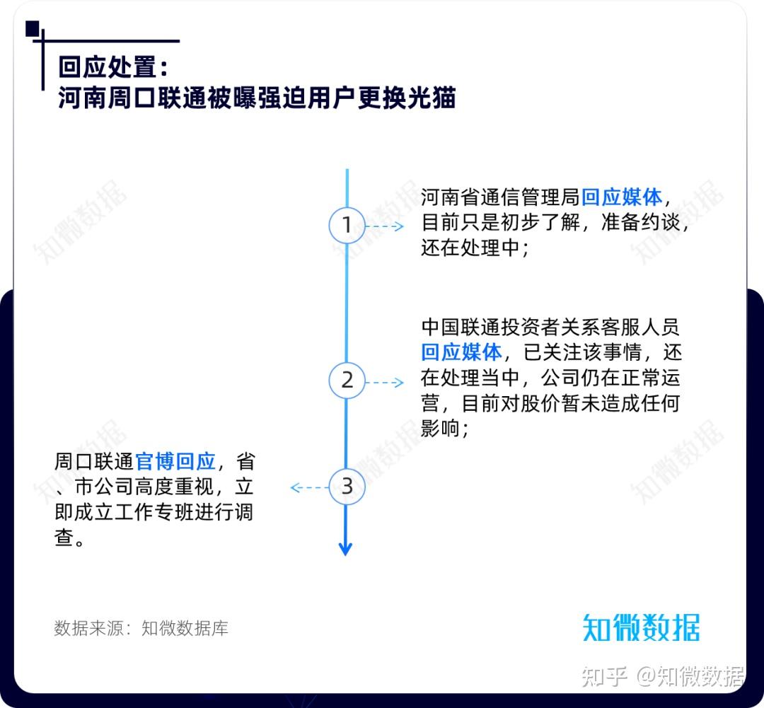 企業危機月報11月直播行業負面較多辛巴李佳琦相關事件影響力高探輿論