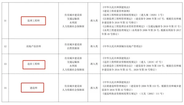 监理总监变更流程_注册监理工程师变更网站_监理资质证书怎么变更