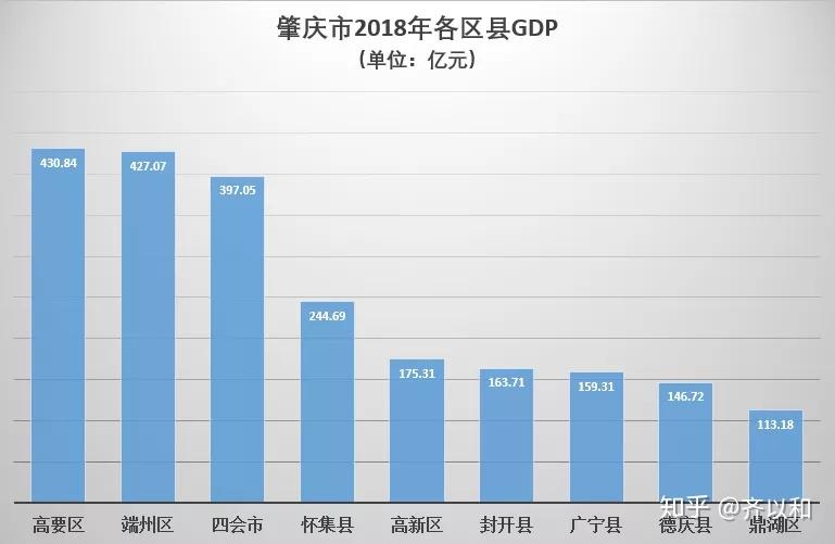 惠州各县的人口_惠州地图各县分布图