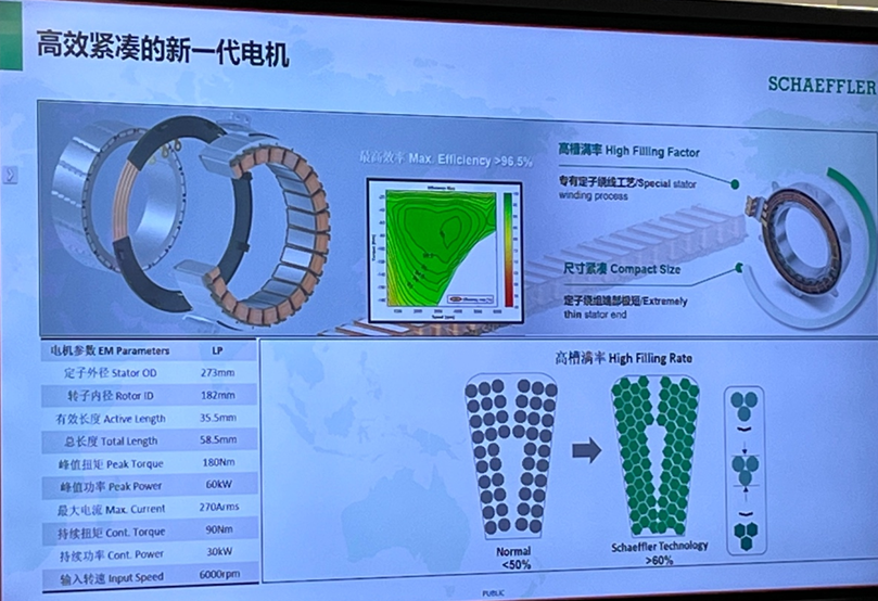 厚积薄发,舍弗勒电驱动业务开始走上发展快车道 - 知乎