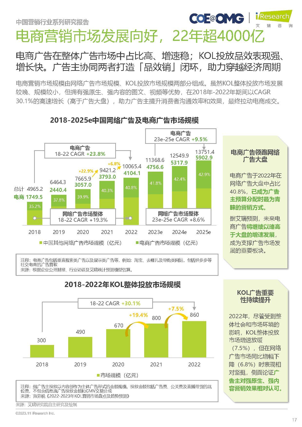2023年中国电商营销趋势及增长策略研究