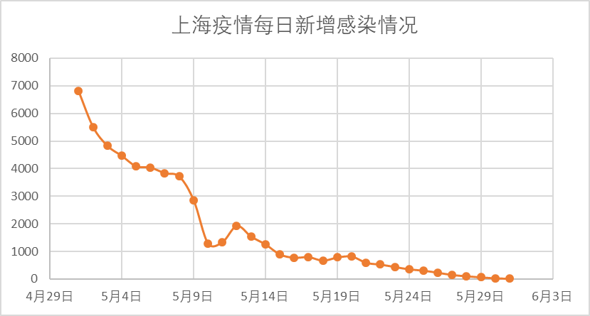疫情是哪年开始的什么时候解封的呢视频讲解一下的简单介绍
