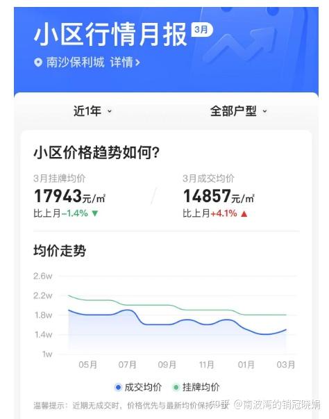 南沙十里方圆业主真是大冤种,新时代的活雷锋嘞 - 知乎