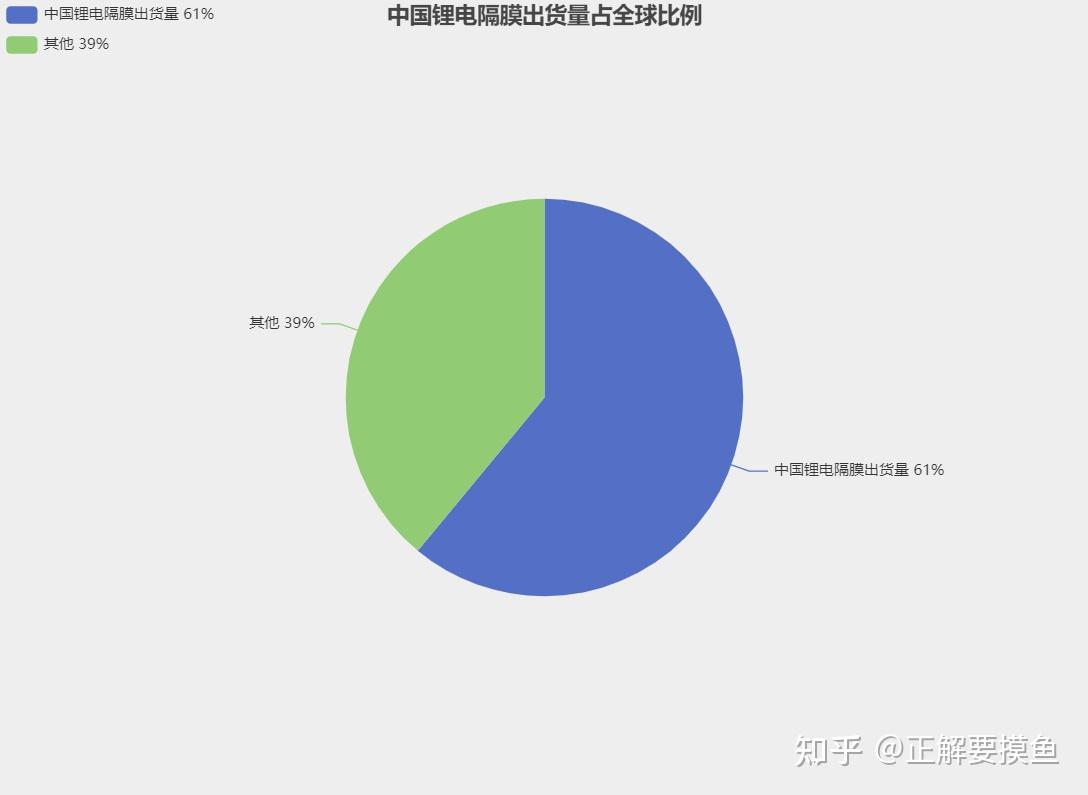 站在鋰電池風口分析鋰電的投資方向隔膜