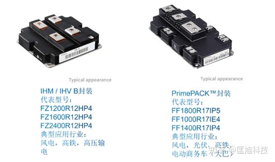 英飞凌IGBT4、IGBT5、IGBT6、IGBT7模块详情介绍 - 知乎