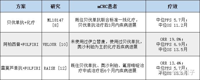 雷莫芦单抗