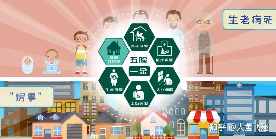 什么是五险一金、六险两金、七险两金?