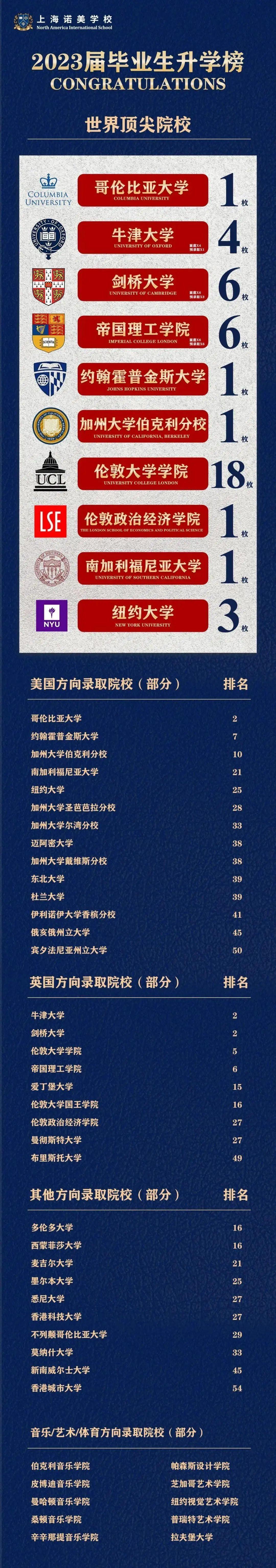 2024年秋招上海诺美国际学校招生简章考试时间内容学费多少好不好附