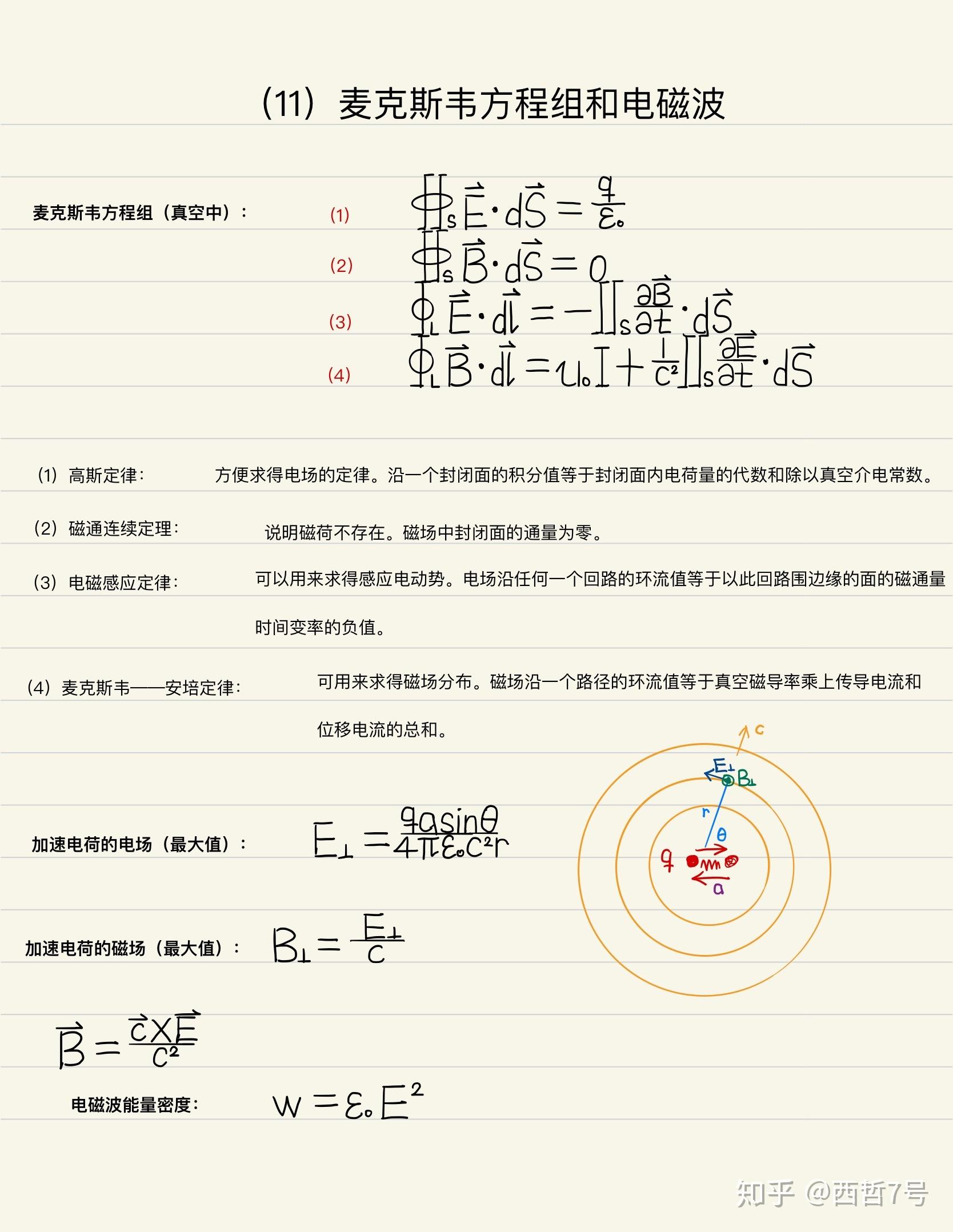 电磁学11麦克斯韦方程组