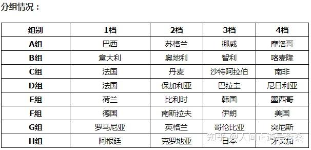 1998年世界杯赛程结果表最新，1998年世界杯赛程赛果