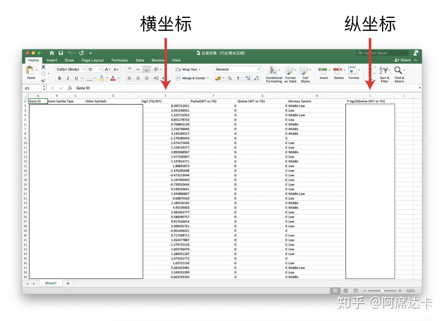 手把手教你利用Python绘制火山图（附代码） - 知乎
