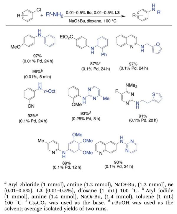 实用有机合成化学 硼酸不稳定？胺亲核性差？这种催化剂帮你解决偶联反应的难题 知乎