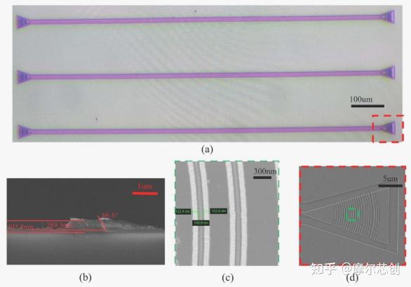 Lumerical系列 | 基于LNOI平台的低损耗高带宽逆向设计光栅耦合器的图5
